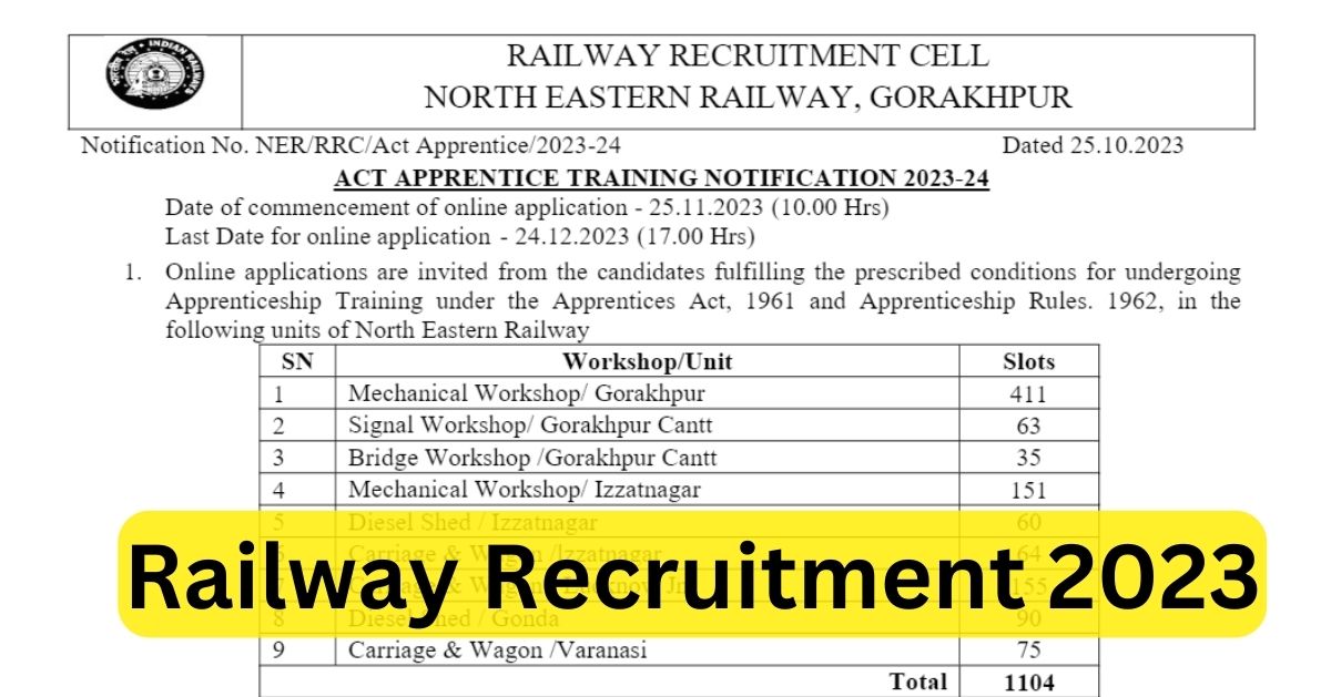 Railway Recruitment 2023, Apply Link